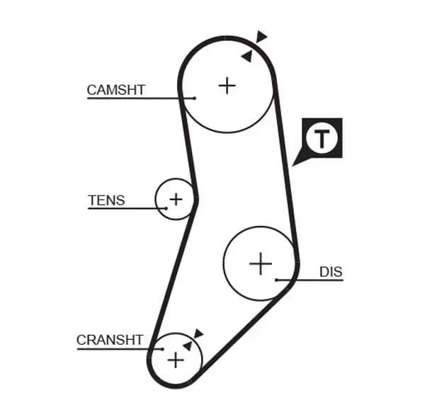 Courroie de distribution PowerGrip®