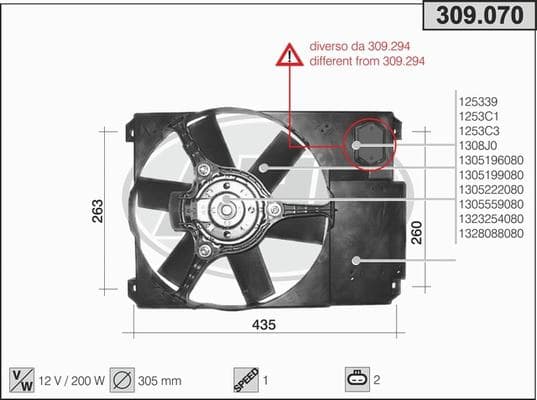 Ventilateur de radiateur