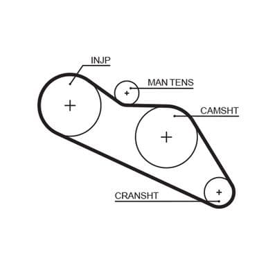 Courroie de distribution PowerGrip™