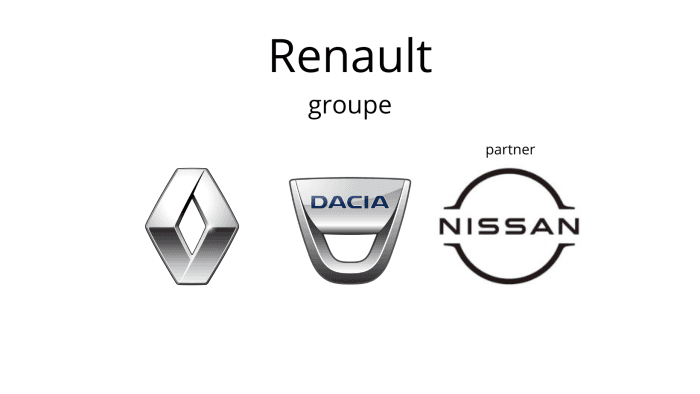 Fusée d'essieu, suspension de roue Origine Renault