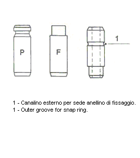 Guide de soupape
