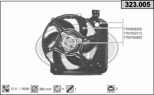 Ventilateur de radiateur