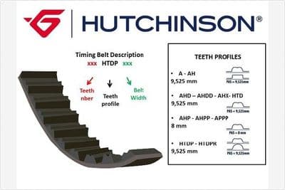 Courroie de distribution